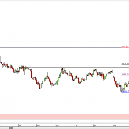 Wykres dzienny kursu AUD/USD <span> Źródło: TMS Direct <span>