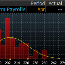 Wykres 1. Rozkład prognoz dla zmiany zatrudnienia (tys.)  <span> Źródło: Bloomberg <span>