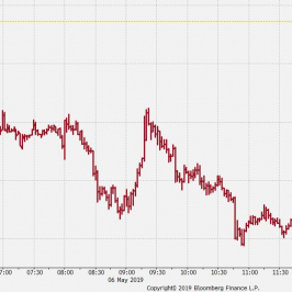 Wykres tickowy kontraktu na DAX. Źródło: Bloomberg