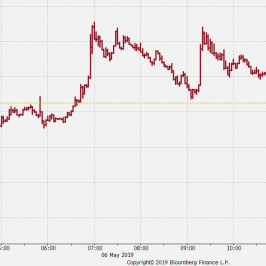 Wykres tickowy USD/JPY. Źródło: Bloomberg