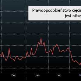Wycena prawdopodobieństwa cięcia stóp w czerwcu <span>Źródło: Bloomberg<span>