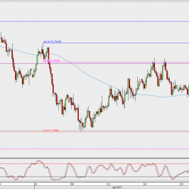 Wykres 4-godzinowy AUD/USD; Źródło: TMS Direct