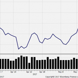 EUR/GBP a różnica w poparciu torysów i laburzystów; źródło: Bloomberg