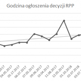 Żródło: Bloomberg