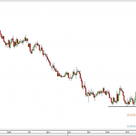 Wykres dzienny kursu AUD/USD <span> Źródło: TMS Direct <span>