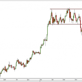 Wykres dzienny kursu USD/CAD <span> Źródło: TMS Direct <span>