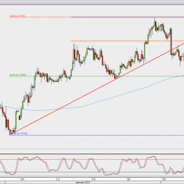 Wykres 4-godzinowy AUD/USD; Źródło: TMS Direct