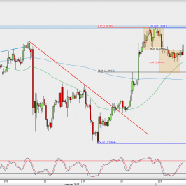 Wykres 4-godzinowy GBP/USD; Źródło: TMS Direct