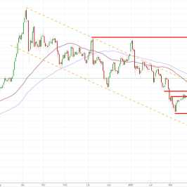 Notowania instrumentu GOLD, interwał: D1, źródło: TMS Brokers