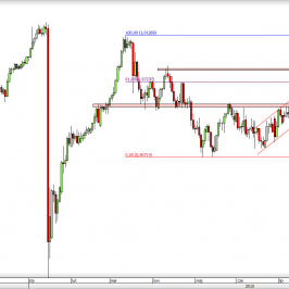 Wykres dzienny kursu USD/CHF <span> Źródło: TMS Direct <span>