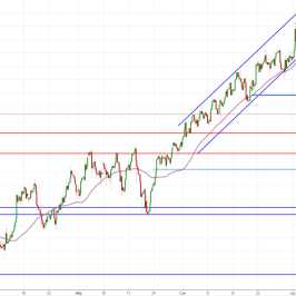 Notowania instrumentu OILWTI, interwał: H4, źródło: TMS Brokers