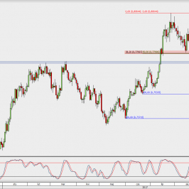 Wykres dzienny AUD/USD; Źródło: TMS Direct