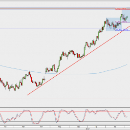 Wykres dzienny EUR/USD; Źródło: TMS Direct