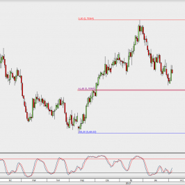 Wykres dzienny NZD/USD; Źródło: TMS Direct