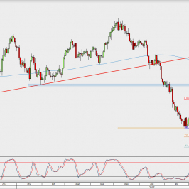 Wykres dzienny USD/CAD; Źródło: TMS Direct