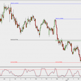 Wykres dzienny USD/CHF; Źródło: TMS Direct