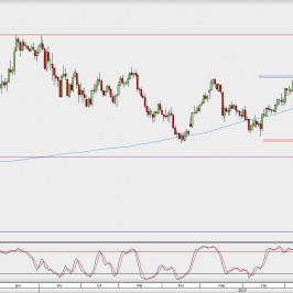 Wykres dzienny USD/JPY; Źródło: TMS Direct