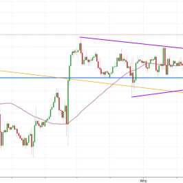 Notowania instrumentu GOLD, interwał: D1, źródło: TMS Brokers