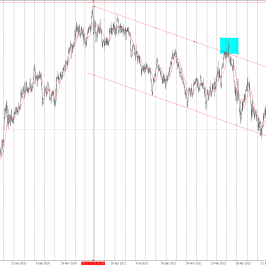Wykres AUD/USD, interwał dzienny, źródło: TMS Brokers