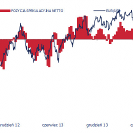 Wykres 4. Cz inwstorzy spekualcyjni czekają na korektę EUR/USD? <SPAN> Źródło: CFTC, Bloomberg, TMS Brokers <SPAN>