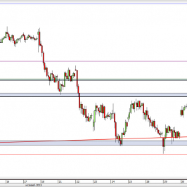 Wykres godzinowy CFD na DAX <span> Źródło: TMS Direct <span>