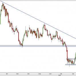 Wykres dzienny kursu XAU/USD <span> Źródło: TMS Direct <span>