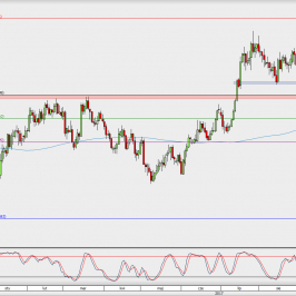 Wykres dzienny AUD/USD; Źródło: TMS Direct