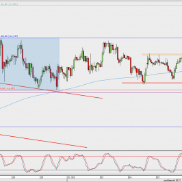 Wykres godzinowy USD/JPY; Źródło: TMS Direct