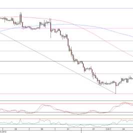 Wykres godzinowy kursu EUR/USD <span>Źródło:TMS Direct<span>