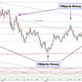 Wykres tygodniowy kursu EUR/USD <span>Źródło:TMS Direct<span>