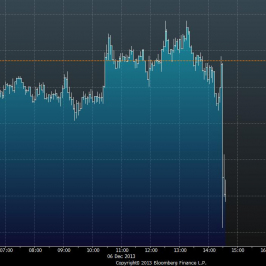 Wykres tickowy kursu EUR/USD<span> Źródło: Bloomberg