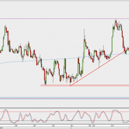 Wykres godzinowy AUD/USD; Źródło: TMS Direct