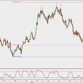 Wykres dzienny AUD/USD; Źródło: TMS Direct