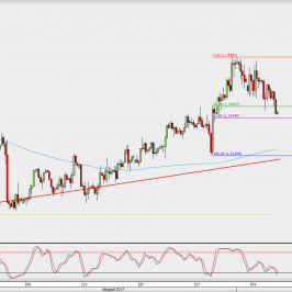 Wykres 4-godzinowy GBP/USD; Źródło: TMS Direct