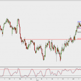 Wykres dzienny USD/CHF; Źródło: TMS Direct