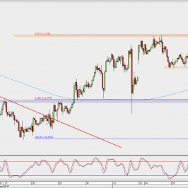 Wykres godzinowy USD/JPY; Źródło: TMS Direct