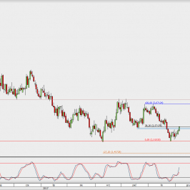 Wykres dzienny USD/PLN; Źródło: TMS Direct