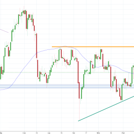 Notowania instrumentu GOLD, interwał: D1, źródło: TMS Brokers