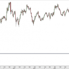 Wykres tygodniowy CFD na ropę WTI <span> Źródło: TMS Direct <span>