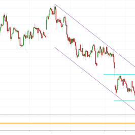 Notowania instrumentu BTCUSD, interwał: H4, źródło: TMS Brokers