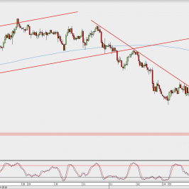 Wykres godzinowy AUD/USD; Źródło: TMS Direct