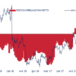 Pozycja spekulacyjna netto w GBP (tys. kontraktów) na tle GBP/USD - gołębie sygnały z BoE mogą być katalizatorem do redukcji pozycji; Źródło: Bloomberg, CFTC, TMS Brokers