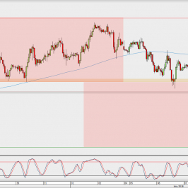 Wykres godzinowy EUR/USD; Źródło: TMS Direct