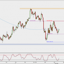 Wykres godzinowy USD/JPY; Źródło: TMS Direct