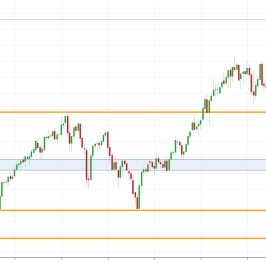 Notowania instrumentu OILWTI, interwał: D1, źródło: TMS Brokers