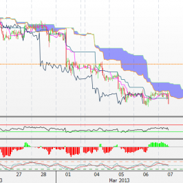 Wykres godzinowy EUR/SEK <span>Źródło:Bloomberg<span>