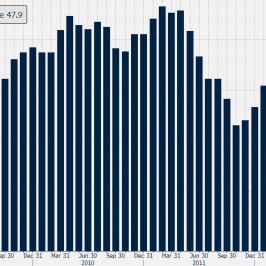 Indeks PMI Composite <span>Źródło: BLOOMBERG<span>