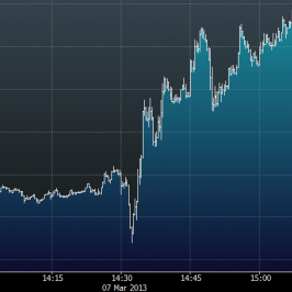 Wykres tickowy kursu EUR/USD <span> (Źródło: Bloomberg)<span>