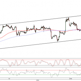 Wykres godzinowy kursu EUR/USD <span>Źródło:TMS Direct<span>