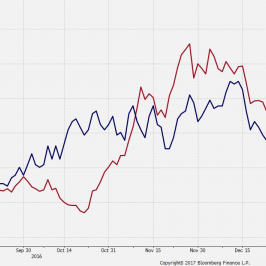 Indeks LME na tle siły AUD do koszyka; źródło: Bloomberg